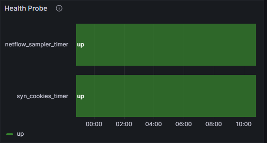 Рис. 8. Пример дашборда